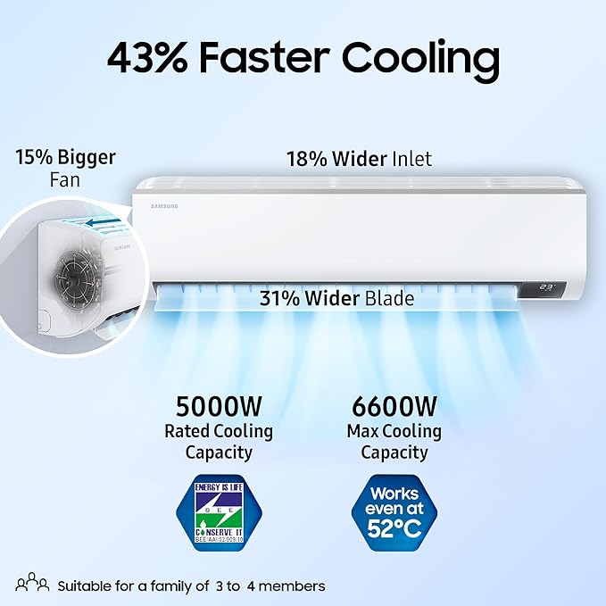 Samsung 1.5 Ton 5 Star (5-in-1 Convertible Cooling, 2023 Model, AR18CYNZABE, Stabilizer Free Operation, Inverter Split AC, White